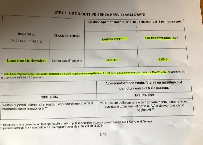 A Due Passi Da Giulietta-Casa Montecchi
